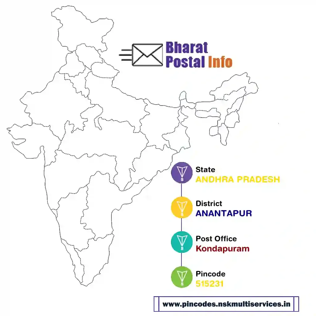 ANDHRA PRADESH-ANANTAPUR-Kondapuram-515231